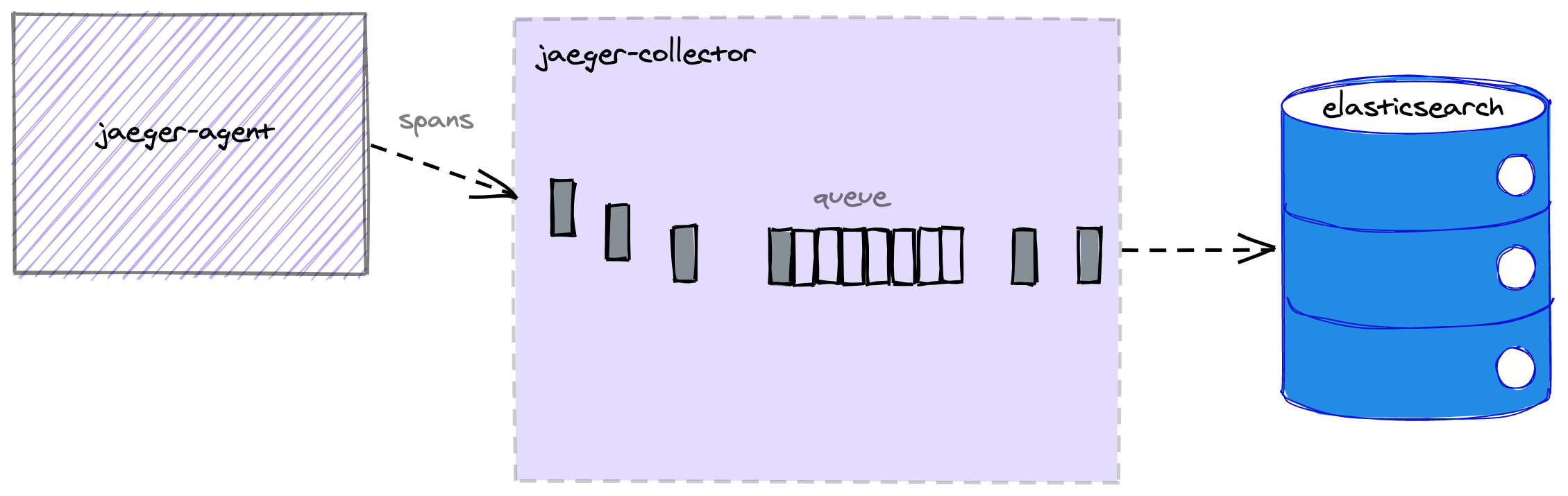 Jaeger Collector Healthy