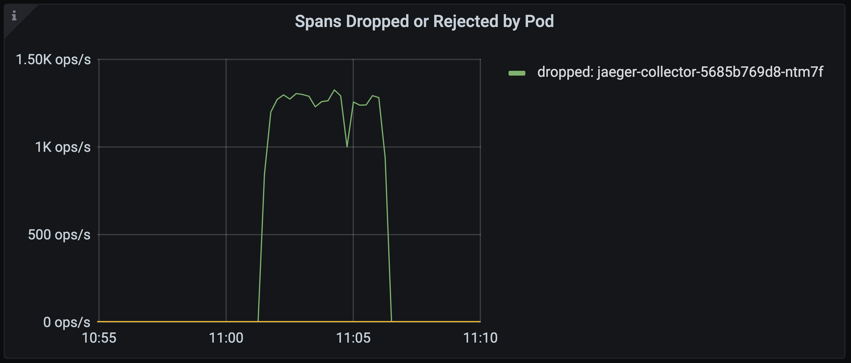 Jaeger Fixed Span Drop