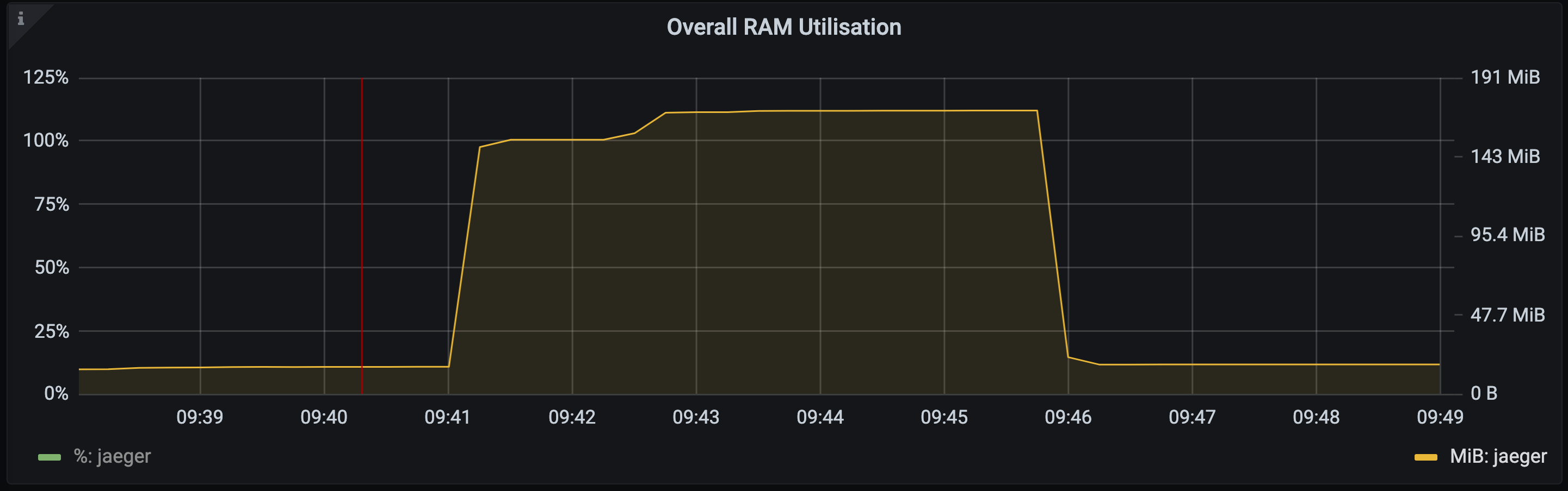 Jaeger Grafana Memory OOMKilled